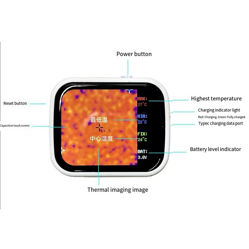 ABVG-320 X 240 อุปกรณ์ตรวจจับภ - Underfloor Heating Thermal Detector บทวิจารณ์และราคา